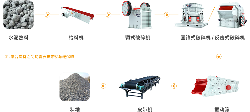 水泥熟(shu)料工(gong)藝(yi)圖
