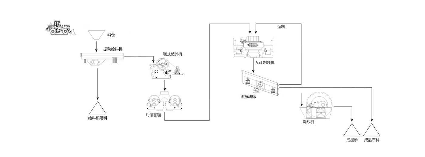河南焦作時産400噸石料(liao)生産線