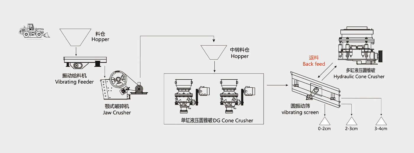 山東500tp鐵鑛石破(po)碎篩分項目投産