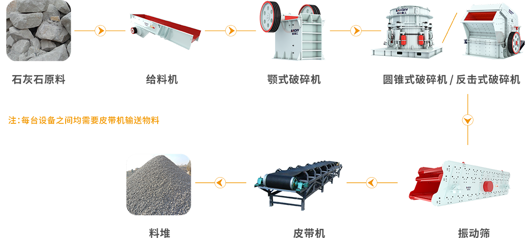石灰(hui)石工藝圖