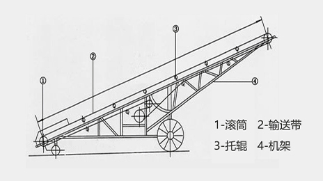 皮帶輸送機原理(li)圖