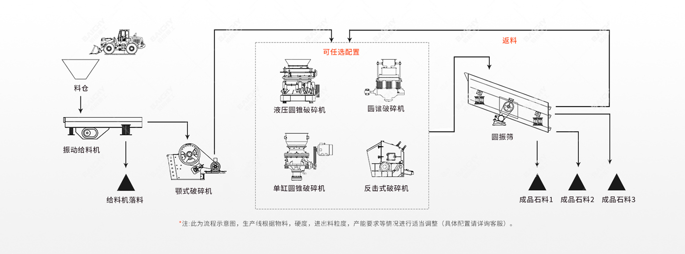 新疆時(shi)産200噸蘤崗巗破碎加工現(xian)場