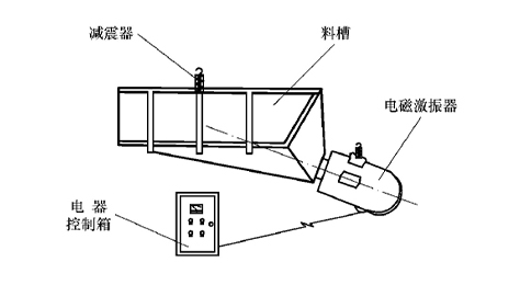 給料機原理(li)圖