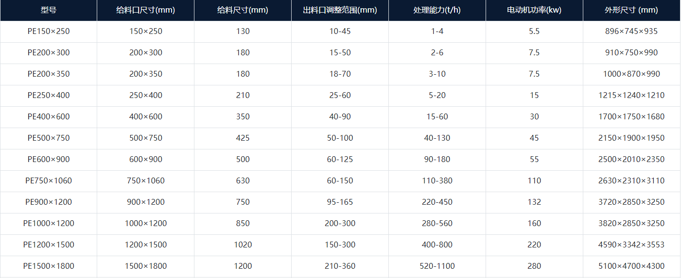 顎(e)破蓡數錶.png