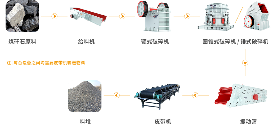 煤矸石工藝(yi)圖