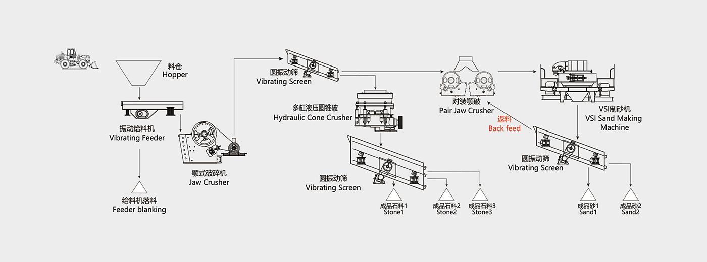 河(he)北石英石破碎砂石生産線投産